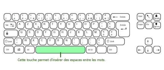 Premiers pas avec le clavier La touche Espace Elle permet de faire un espace entre chacun des permet de faire un espace entre