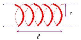 II) Influence d une bobine dans un circuit - Expérience 1 : etard à l établissement du courant - Observations : a lampe 1 s'allume avec