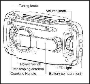 2) Chargement par alimentation extérieure 1. Tension d'entrée 5-5,2V 2. Interface de chargement Prise DC Φ3,5*Ф1,3 3.