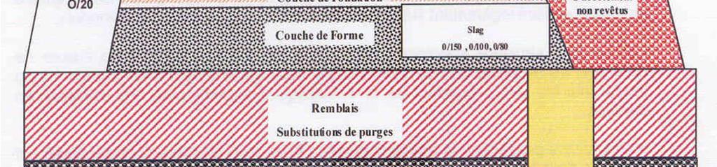 base DE BASE 0/31,5 criblé Remblais Substitutions de purges