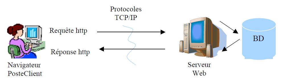 Protocole HTTP Exemple : vous utilisez le protocole http lorsque vous accédez à http://www.u-grenoble3.fr.