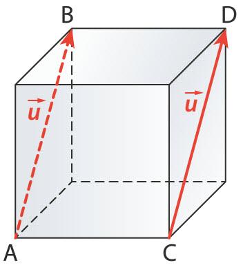 TS : Géométrie vectorielle / Produit scalaire dans l espace page 1 Géométrie vectorielle Produit scalaire dans l espace I. Caractérisation vectorielle (A) Vecteur dans l espace 1.