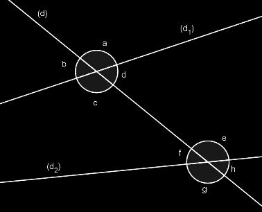 3) Une des demi-droites est la bissectrice d'un angle. Trouver cette demi-droite et l'angle correspondant. Exercice 1.10.