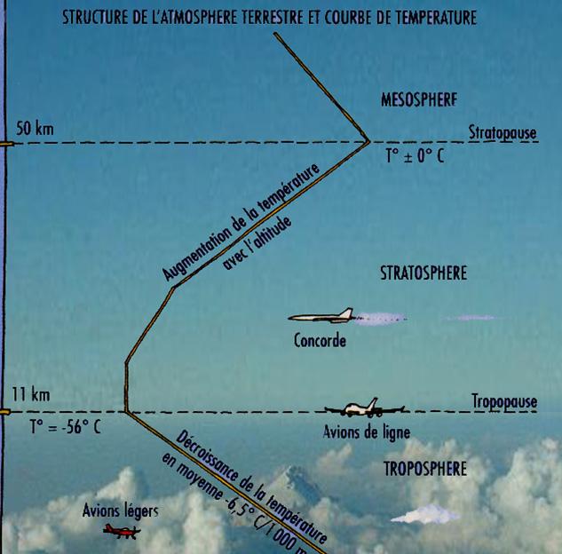 MÉTÉOROLOGIE La météorologie est un facteur très important pour toutes les activités aéronautiques.