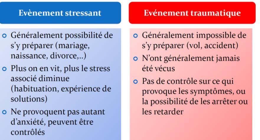 Différences entre événement stressant et événement traumatique 6 6 (ill.