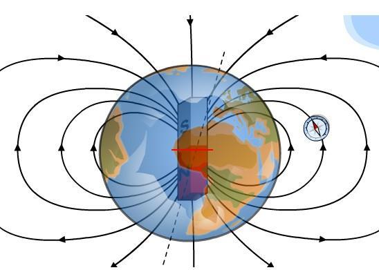 Sur Terre on peut mesurer un champ magnétique. Le champ magnétique est produit par le noyau liquide.