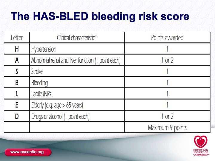 HAS-BLED: Score de risque hémorragique pour les AVK dans la FA Aspirine Score 3 : RISQUE