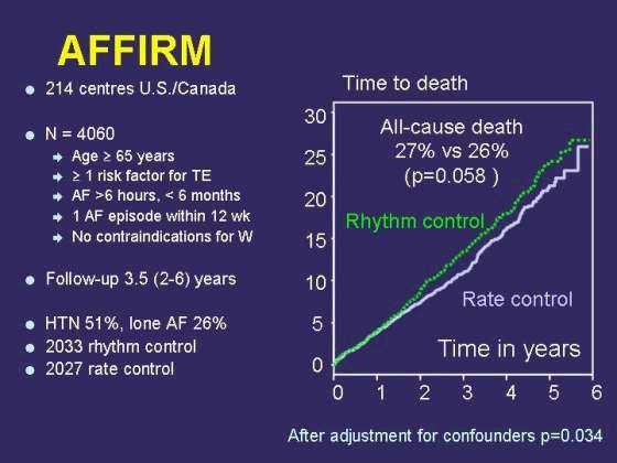 Pas de bénéfice à essayer de maintenir le RS dans les FA récidivantes du sujet âgé AFFIRM: FA avec risque élevé d AVC -Pas de supériorité du contrôle du rythme