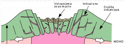- doc 1 : Chaîne de montagnes volcaniques