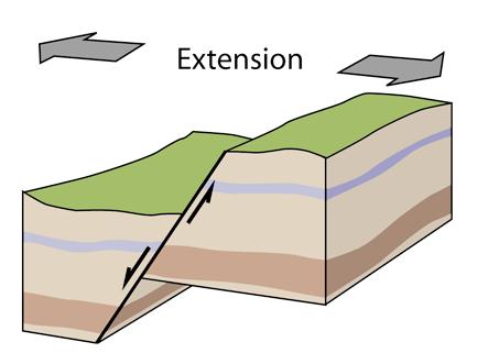 volcanisme sous-marin Forces d extension