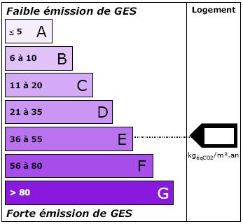 En Picardie, la moitié des logements dont le diagnostic de performance énergétique a été réalisé se situent dans la classe D pour leur consommation d énergie.