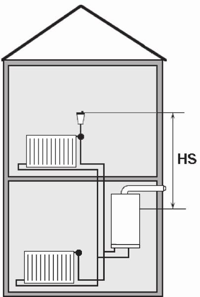 la dilatation de l eau du circuit chauffage lors de la chauffe Capacité maxi : 7,1 litres