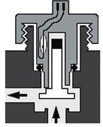 Eléments de contrôle, de régulation et de sécurité Débistats Rôle : Détection du débit d'eau dans les circuits chauffage ou sanitaire.