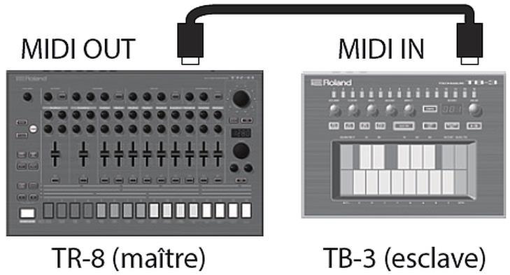 Manuel du TR-8-2.6 Synchronisation/enregistrement avec d autres appareils 2.