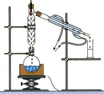 Chimie et développement durable Partie 3 / Synthèses chimiques Activité expérimentale La distillation Le principe de la distillation La distillation est une technique de séparation importante