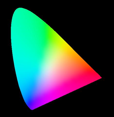 Le spectrum Locus I Pour chaque longueur d onde λ, on calcule Xλ, Yλ, Zλ puis xλ et yλ.