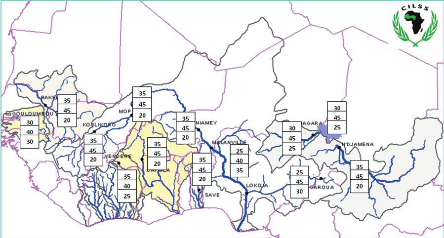 d) Mise à jour de la prévision saisonnière des débits pour les principaux bassins fluviaux en Afrique de l Ouest, au Tchad et au Cameroun pour la saison des pluies 2013 Les ajustements apportés aux