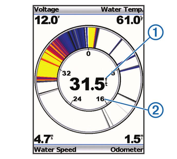 Température : permet d'afficher un graphique chronologique des relevés de température de l'eau.