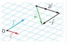 Propriété 3 : Coordonnée de vecteur dans un repère de vecteur Soit u et v deux vecteurs non colinéaires du plan.