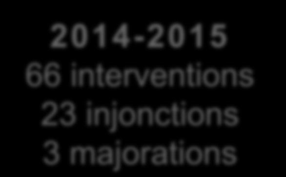 interventions 23