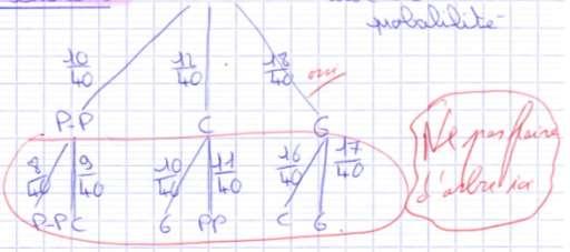Méthodes - Comment calculer une probabilité? Une seule expérience L arbre n est pas utile!