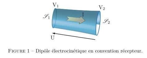 Notion de dipôle électrocinétique On définit un dipôle électrociné:que comme un tube de courant situé entre deux surfaces équipoten:elles.