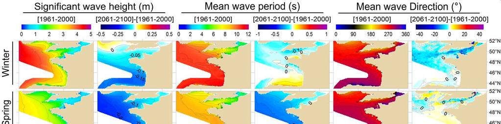 Climat futur/actuel : scénario A2 à l échelle régionale Principaux changements entre les climats de vague actuel (1961-2000) et futur (2061-2100) dans le Golfe de Gascogne Hs Tm