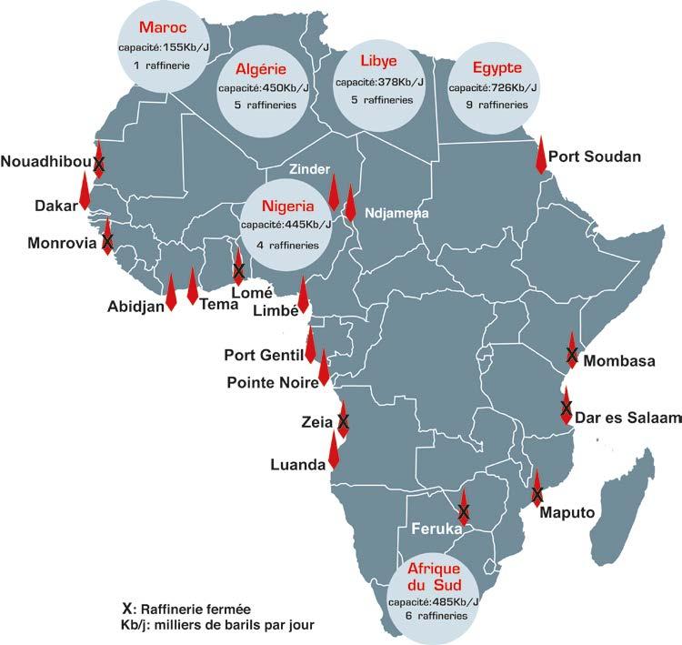 Le raffinage et la commercialisation des produits pétroliers en Afrique Amont et aval pétroliers sont pénalisés par des infrastructures inadaptées.
