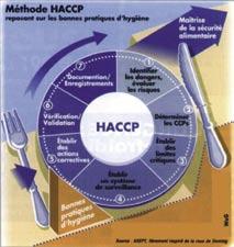 Cooperl applique le système HACCP En tant qu industrie alimentaire, Cooperl utilise la méthode HACCP (Hazard Analysis Critical Control Point), pour garantir la