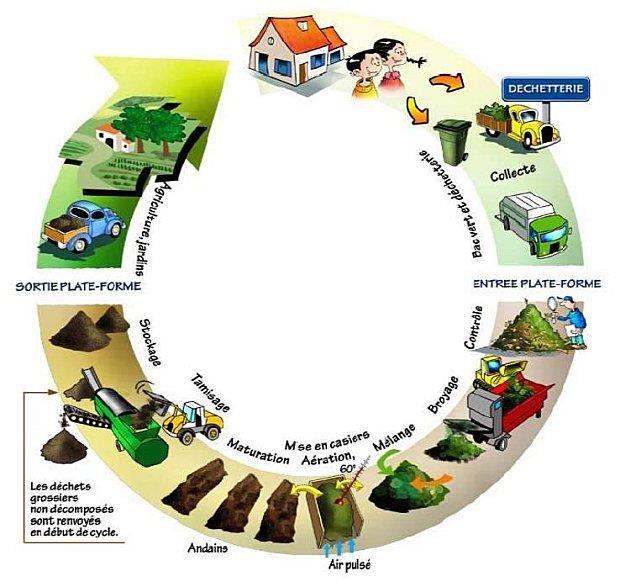 EC3.3 Biomasse Bois énergie, biogaz, biocarburant, paille et