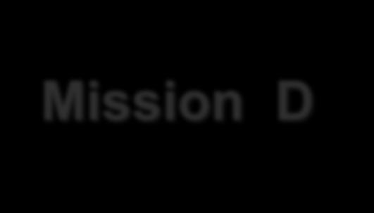 Missions et Objectifs Mission C Stratégie d intervention sectorielle