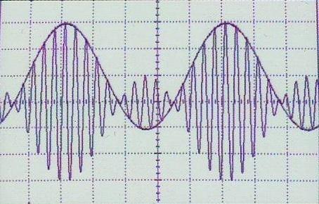 Le signal modulé est donc la somme de trois fonctions sinusoïdales de fréquence f p, f p +f s et f p -f s Spectre en