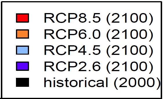 9 8 7 6 5 4 3 2 CO 2 Scénarios RCP : Representative Concentration Pathways Fortes émissions 1 2000 2020 2040 2060 2080 2100 Valeurs (W.