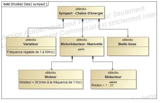 Barrière automatique SYMPACT. - PDF Free Download
