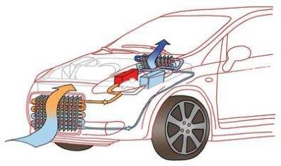 EC3.5 Climatisation automobile Principe de la réfrigération, Spécificités d une installation embarquée dans un véhicule, Différents composants : compresseur (type, puissance,