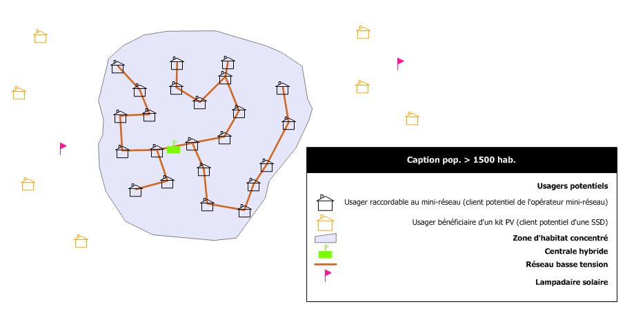 Zone de regroupement Tableau 35: Principales caractéristiques des groupements de mini-réseaux Abonnés potentiels Nbre Pop centrales Aire km² centrales PV centrales PV PV TOTAL Abonnés potentiels