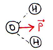 9. Le dipôle électrique Définition: 2 charges +q et -q à une distance d fixe Charge totale nulle -q p +q x x d Moment dipolaire: est orienté de la charge - vers la charge + Unité SI: C m (Coulomb