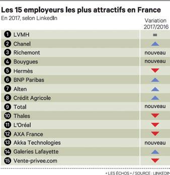 14 AlbuM GRAnd du AnGlE MOIS dernier economie Employeurs les plus attractifs de France : 4 entreprises sur notre territoire!