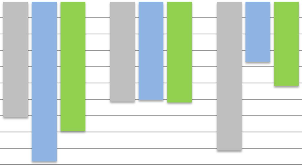 Comparaison VMC Consommation en kwhep/m² 0-2 -4-6 -8-10 -12-14 -16-18 -20-22 2010/2011 2011/2012
