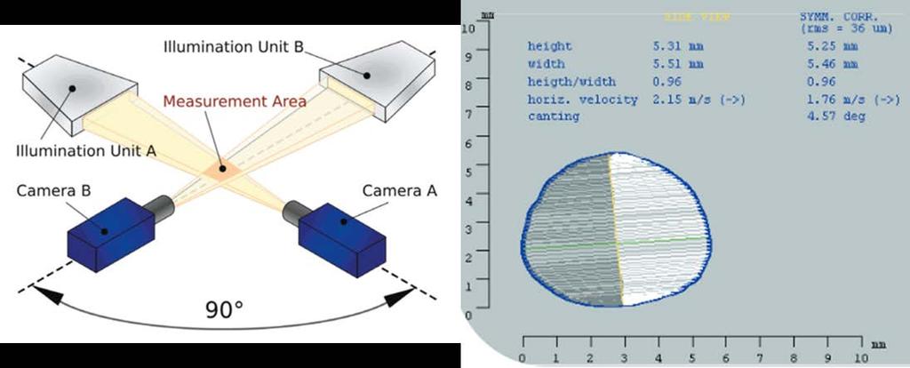 Figure 1: The 2D-Video-distrometer measures every single precipitation particle - i.e. rain drops, hailstones or snowflakes - from front and side with two high-speed cameras in real-time (JOANNEUM RESEARCH, www.