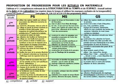 Rituels Apprentissages Et Structuration Du Temps A L Ecole Maternelle Pdf Telechargement Gratuit