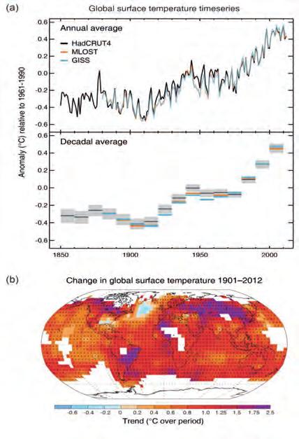 Colloque 30 D après le dernier rapport du GIEC 1, on a observé, sans équivoque, une augmentation de la température moyenne du globe, qui est estimée à 0,85 (à plus ou moins 0,2 près), de 1880 à 2012.