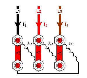 Récepteur triphasé 5 Etudes des puissances en 3 ~ : tout type de récepteurs du moteur : mesurage impossible : fig.