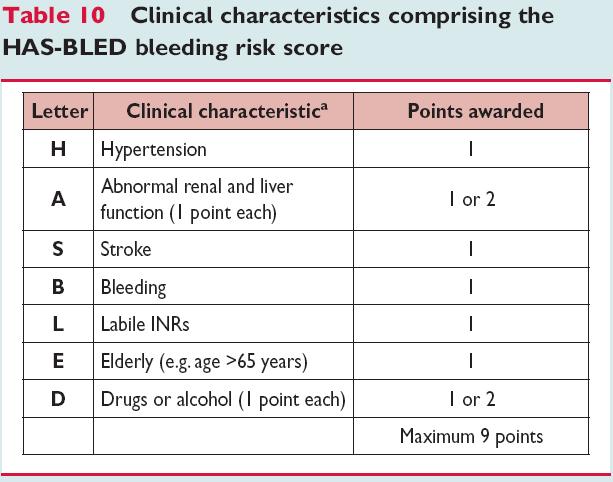 Nouveau score de risque Hémorragique Hypertension is defined as systolic blood pressure >160 mmhg.