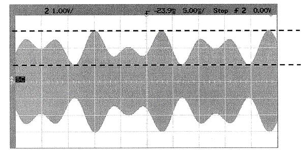 II. Obtention du signal informatif Au point C du schéma fonctionnel de la Figure 1, le signal modulé en amplitude s'écrit : s C (t) = S C (t).cos[(ω 0 - ω p ).t] avec S C (t) = A C.(1 + m 1.