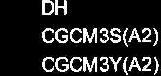 2500 2000,I DH + cgcm3s(42) + cgcm3y(42) +4981,H977 'f4 970 +4981 {979 r{ 997 #.