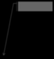 L hstogramme Eercce : Ogve L hstogramme cumulé (Graphe en escaler) assocée est : 100% 100% 90% 90% 0.
