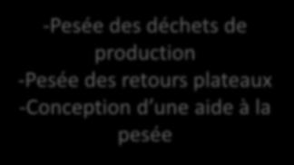 production -Pesée