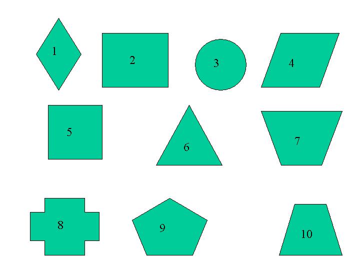 Géométrie Les quadrilatères 1- Répondre par vrai ou faux. a. Un quadrilatère est une figure plane avec 4 cotés. b. Un triangle est un quadrilatère. c. Un carré est un quadrilatère. d.