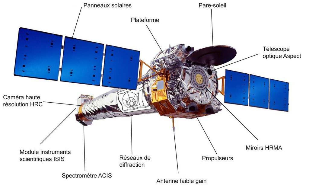 8 tonnes Lancement: Ariane 4